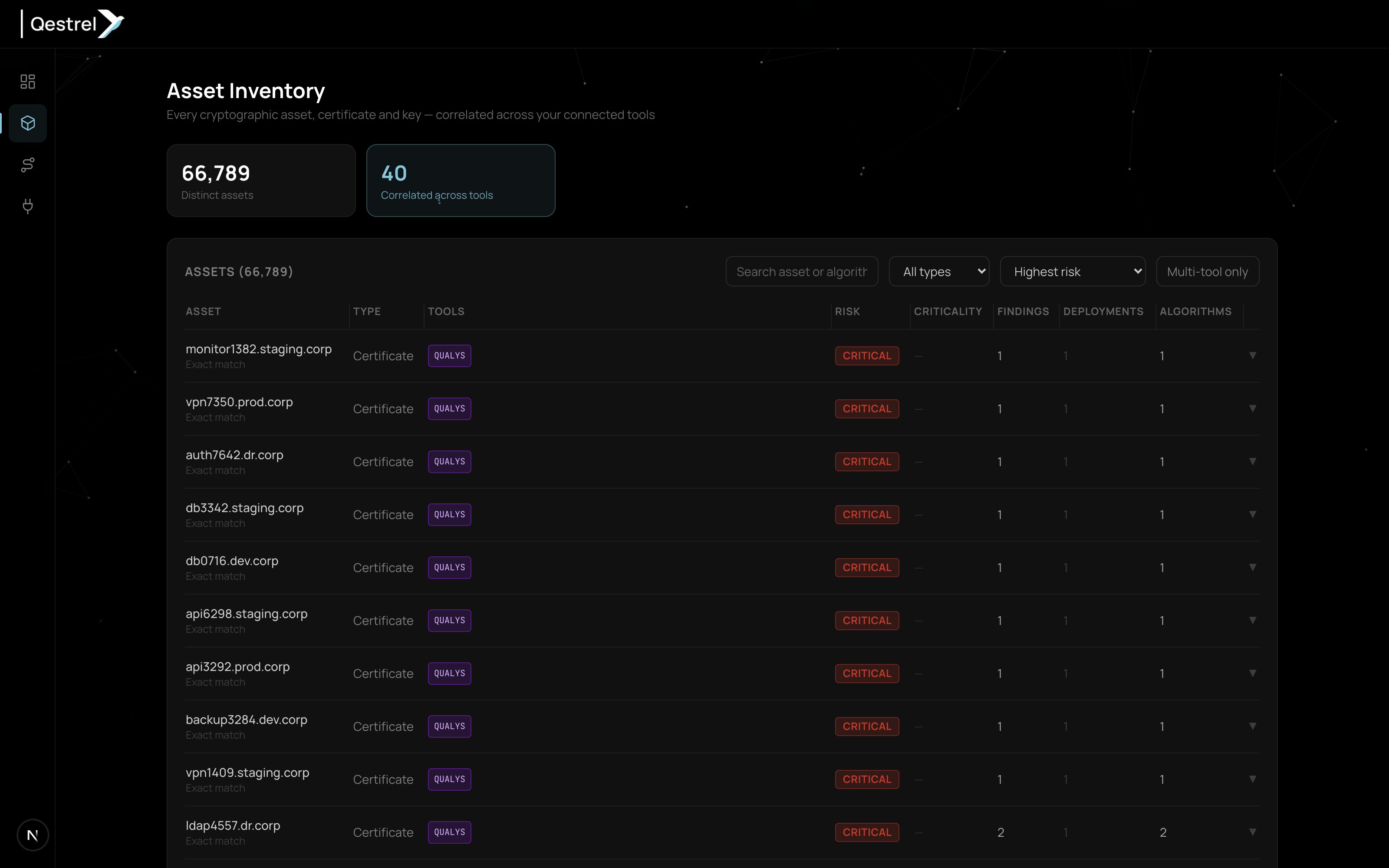 Sample asset inventory listing certificates and keys correlated across connected security tools with risk ratings